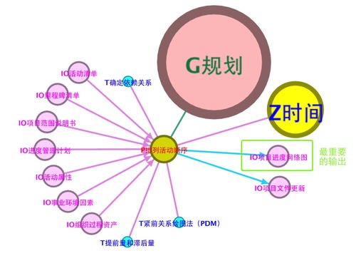 圖解PMP之03 一切為人民服務——互聯網游戲服務