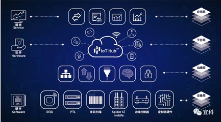 互聯(lián)軟件服務(wù) 宜科2019工博會(huì)，自動(dòng)化與工業(yè)互聯(lián)網(wǎng)的碰撞亮點(diǎn)前瞻