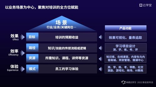 云學堂發布全新絢星云學習,一體化軟件 內容 服務設計